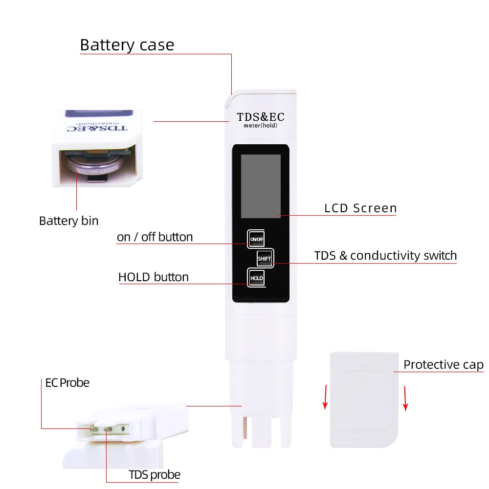 PH Meter & TDS Meter Digital Water Quality Tester 0-14 PH Meter Tester 0-9990PPM TDS&EC LCD Water Purity PPM Aquarium Filter