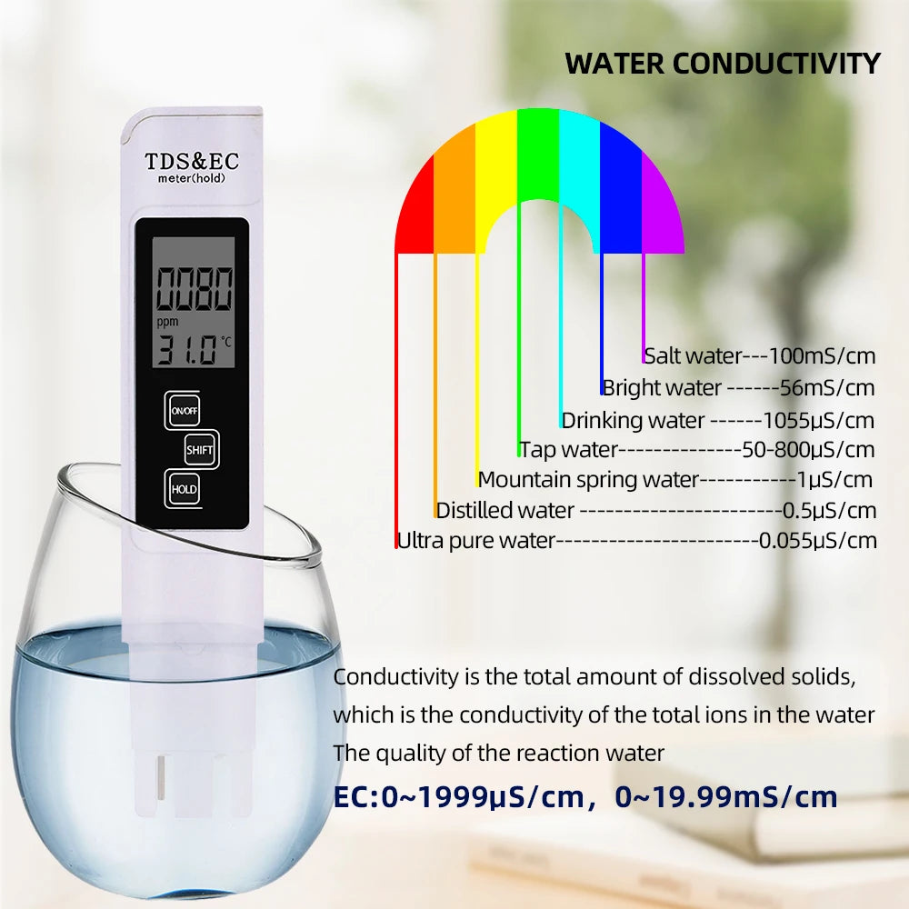 PH Meter & TDS Meter Digital Water Quality Tester 0-14 PH Meter Tester 0-9990PPM TDS&EC LCD Water Purity PPM Aquarium Filter