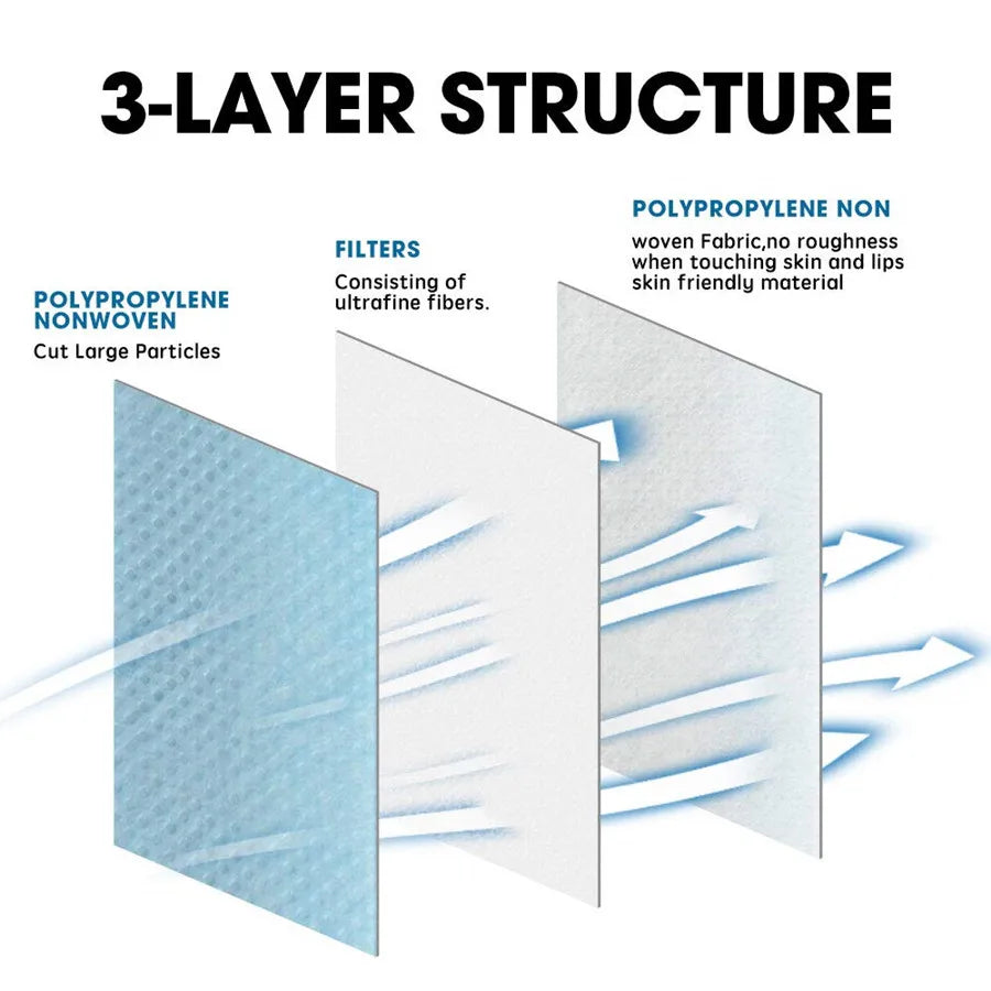 50/100/200pcs Child Disposable Face Masks Kids Filter 3 Layer Ply mask Children Non-wove Anti-dust mask Sanitary mascarillas