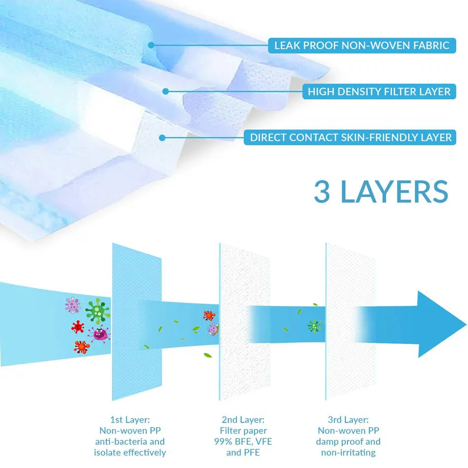 50/100/200pcs Child Disposable Face Masks Kids Filter 3 Layer Ply mask Children Non-wove Anti-dust mask Sanitary mascarillas