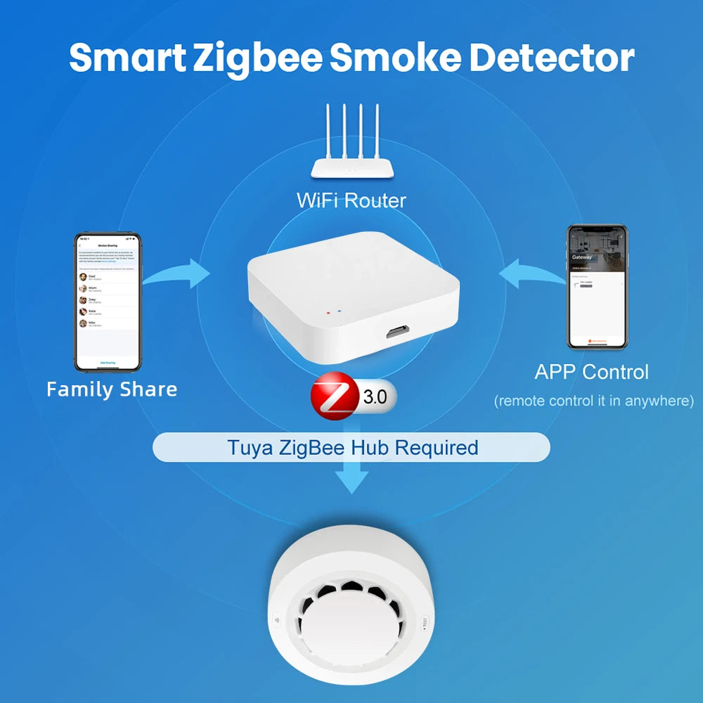 ZIgbee smoke alarm fire specific smoke detector  automatic fire alarm system warehouse hotel smoke detector Household  commercia