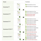 Food Safety Detector Portable New In Food Nitrate Tester Fruits And Vegetables Meat Radiation Nitrate Detection Health Care