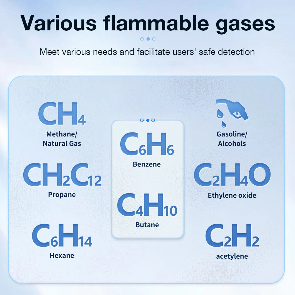 2025 Newest Combustible Gas Leak Sensor Detector Natural Gas  Methane Gas Leak Detector CO CH4 C2H4 C3H6 C3H4 C2H2 Gas Analyzer