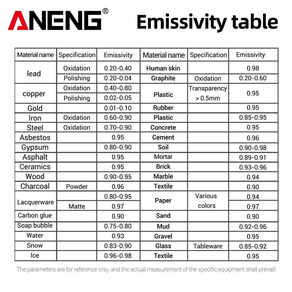 ANENG TH202 Infrared Thermometer Non-contact -50~600℃ Digital Laser Temperature Meter LCD display Pyrometer Point Gun Tester
