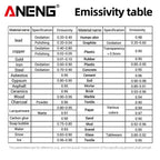 ANENG TH202 Infrared Thermometer Non-contact -50~600℃ Digital Laser Temperature Meter LCD display Pyrometer Point Gun Tester