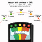 Professional Handheld EMF Meter Radiation Detector - Gauss Tesla Tester, Digital Dosimeter for Home/Industry