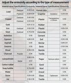 ANENG TH202 Infrared Thermometer Non-contact -50~600℃ Digital Laser Temperature Meter LCD display Pyrometer Point Gun Tester