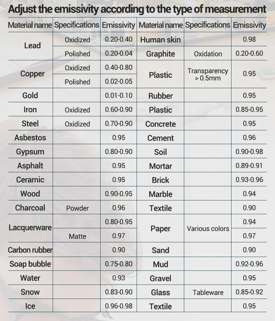 ANENG TH202 Infrared Thermometer Non-contact -50~600℃ Digital Laser Temperature Meter LCD display Pyrometer Point Gun Tester