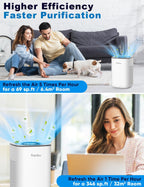 Priestley Small Air Purifiers for Home Bedroom Dorm Office Desktop