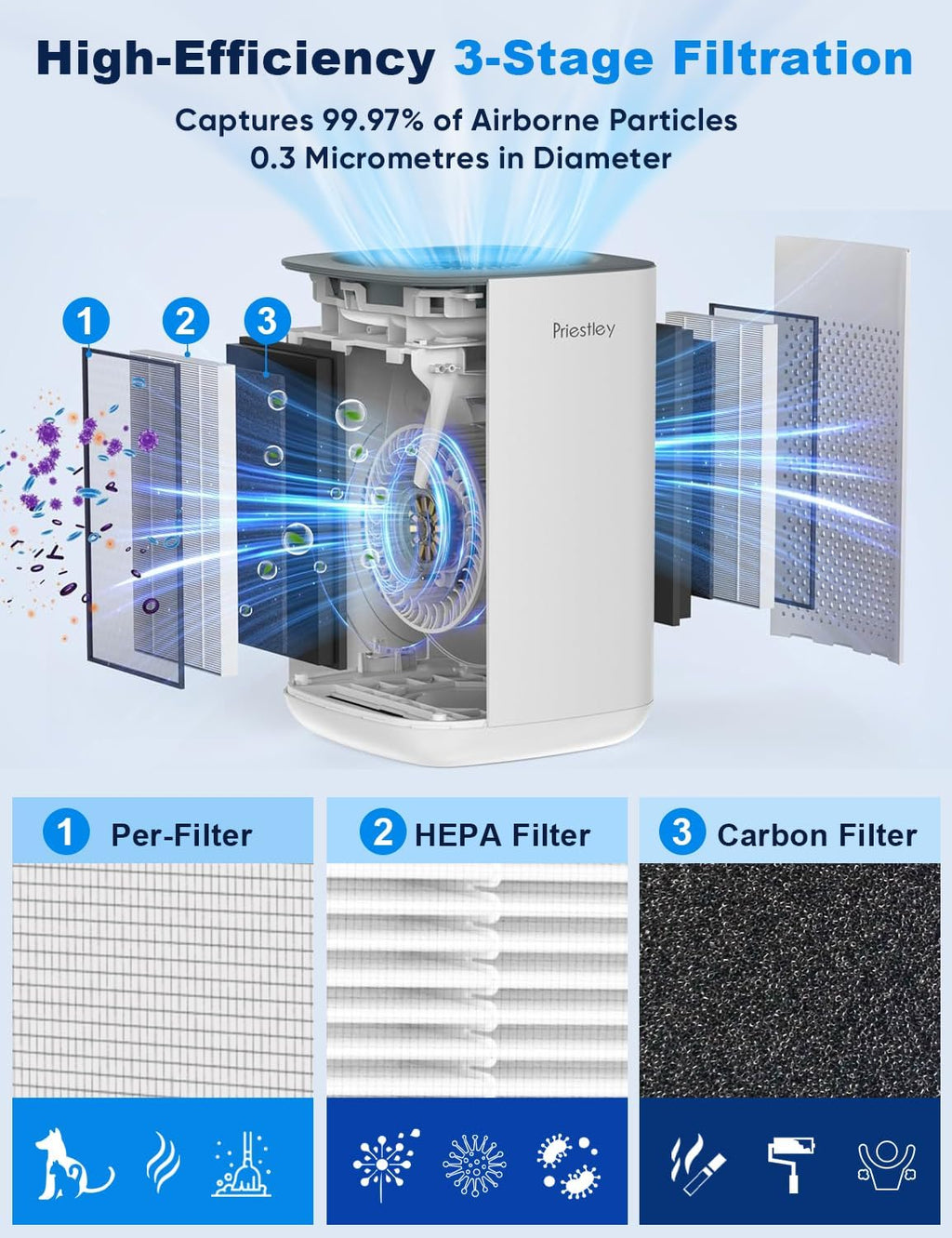 Priestley Small Air Purifiers for Home Bedroom Dorm Office Desktop