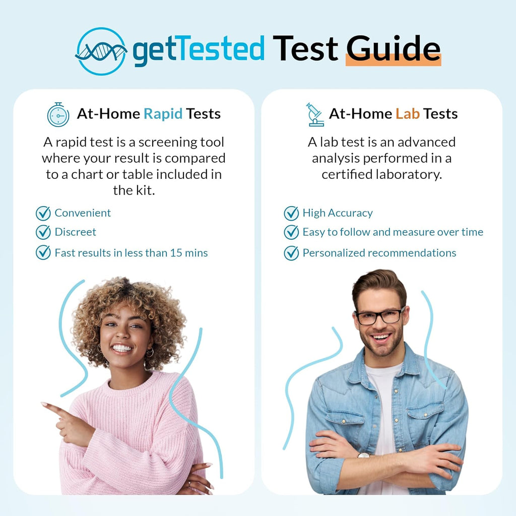 GetTested Epstein-Barr Virus (EBV) Test Kit